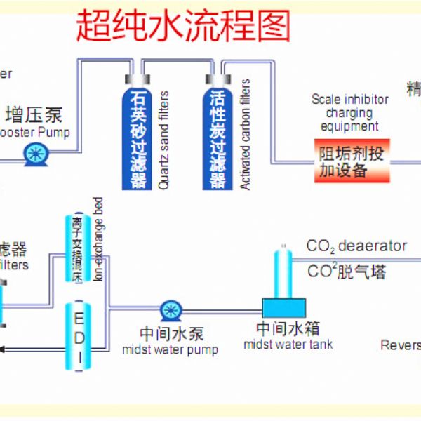 超纯水设备工艺流程图