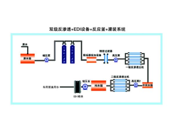 尿素溶液工艺流程图